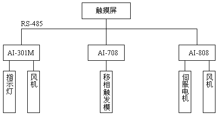 北京同仁醫(yī)院1.jpg