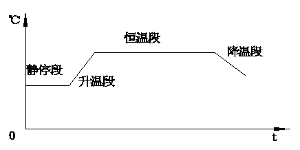 AI－808P智能調節(jié)器在軌枕養(yǎng)護池中的應用.jpg